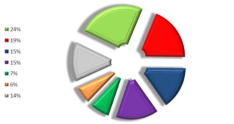 quesitopolitica