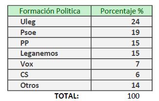 tablapolitica