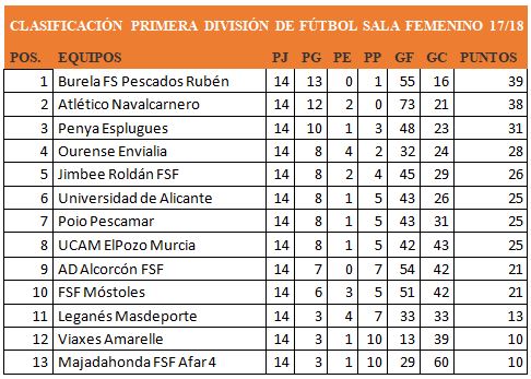 Tablaclasificacion
