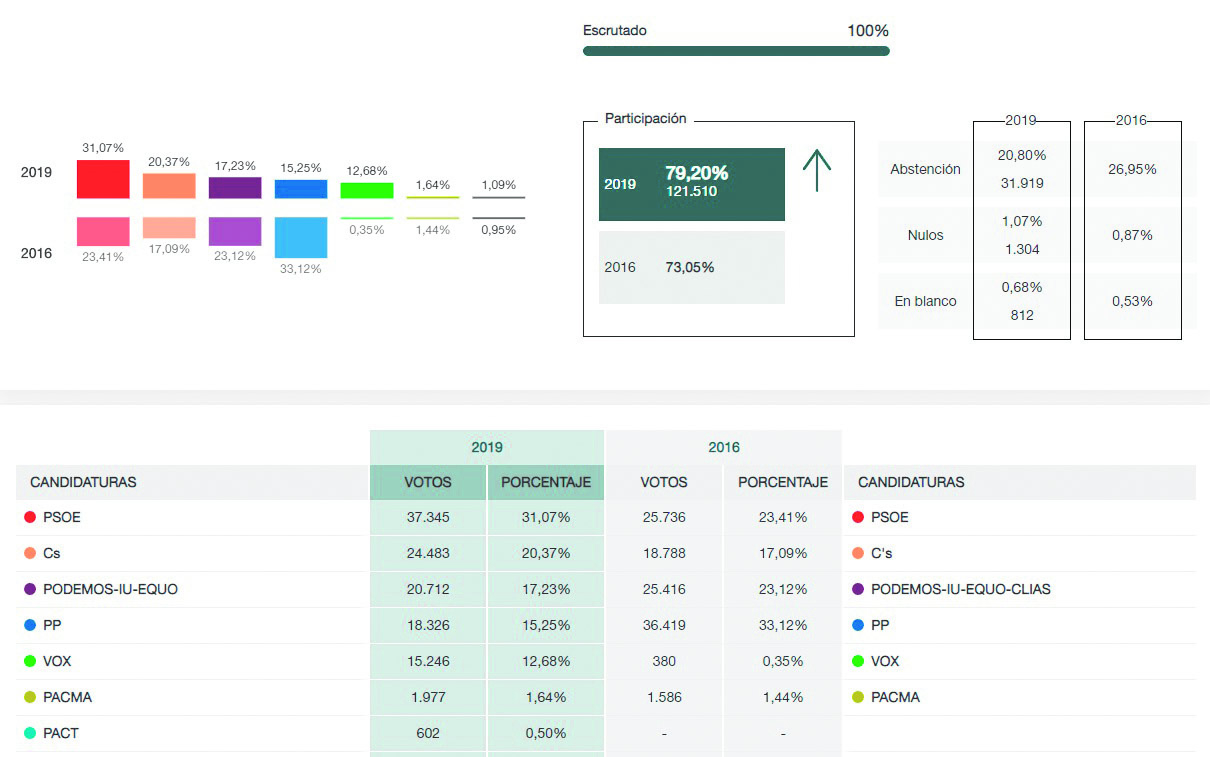 Grafico 01