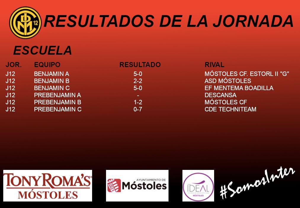 Texto Alternativo: Comenzó la Liga Municipal infantil de balonmano