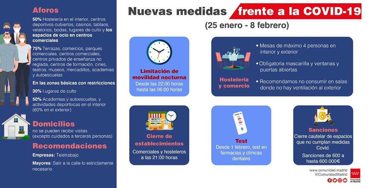 Texto Alternativo: La Comunidad de Madrid establece nuevas medidas frente al COVID-19