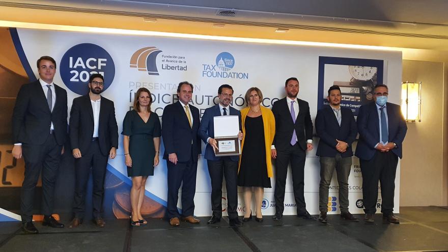 Texto Alternativo: Lideramos por segundo año consecutivo el ránking de competitividad fiscal en España