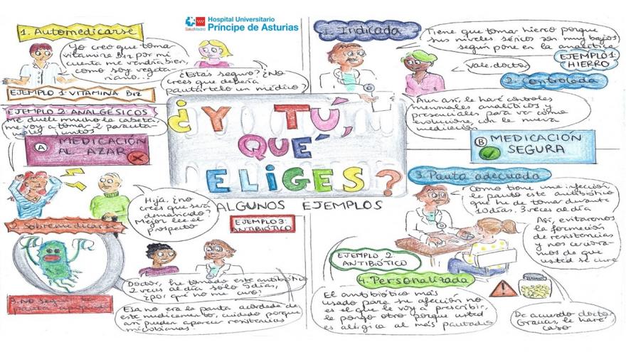 Texto Alternativo: El Hospital Príncipe de Asturias organiza el I Concurso de Cómics con motivo del Día Mundial de la Seguridad del Paciente