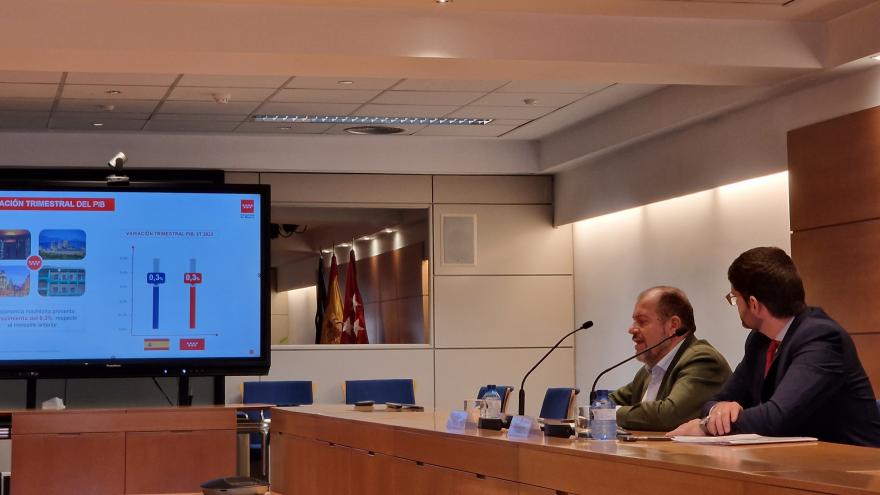 Texto Alternativo: La economía de Comunidad de Madrid crece un +2,1 interanual y sigue subiendo por encima de la media de España